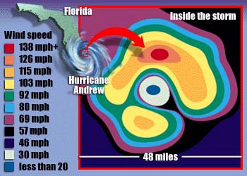 Hurricane Andrew Illustration